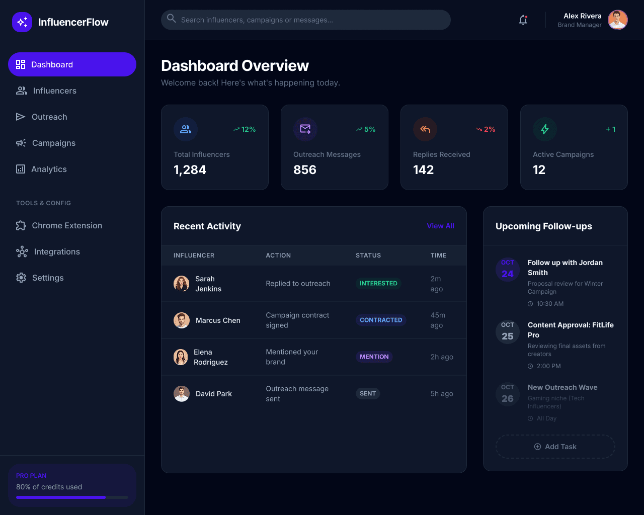 InfluencersFlow Dashboard Mockup Dark